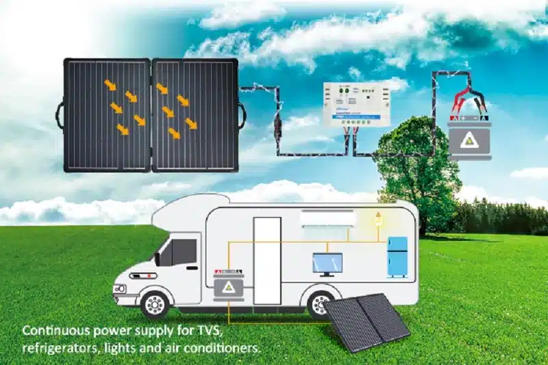 Frequently asked questions about RV solar panels