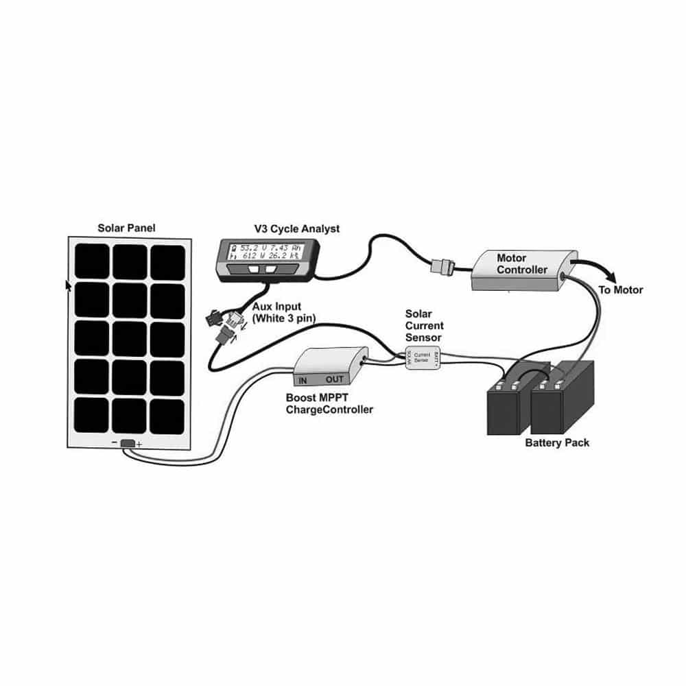 solar panel power the loads