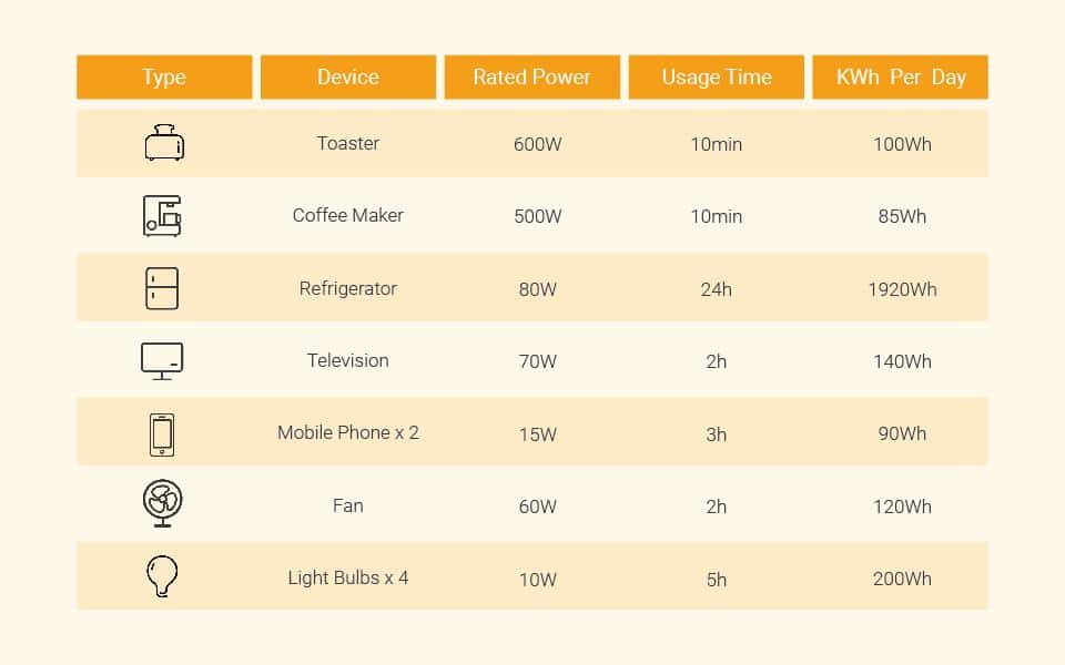 datasheet comsuption