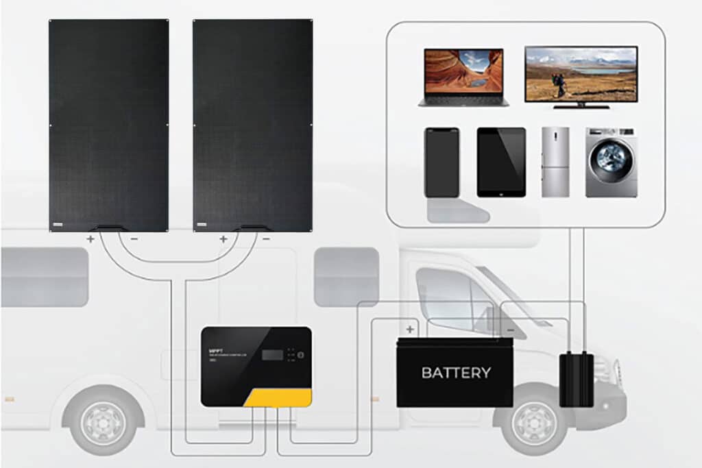 solar working system