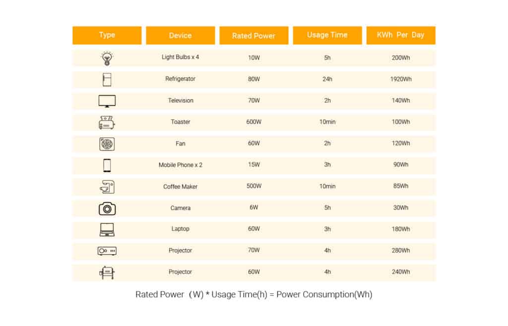 power comsunption sheet