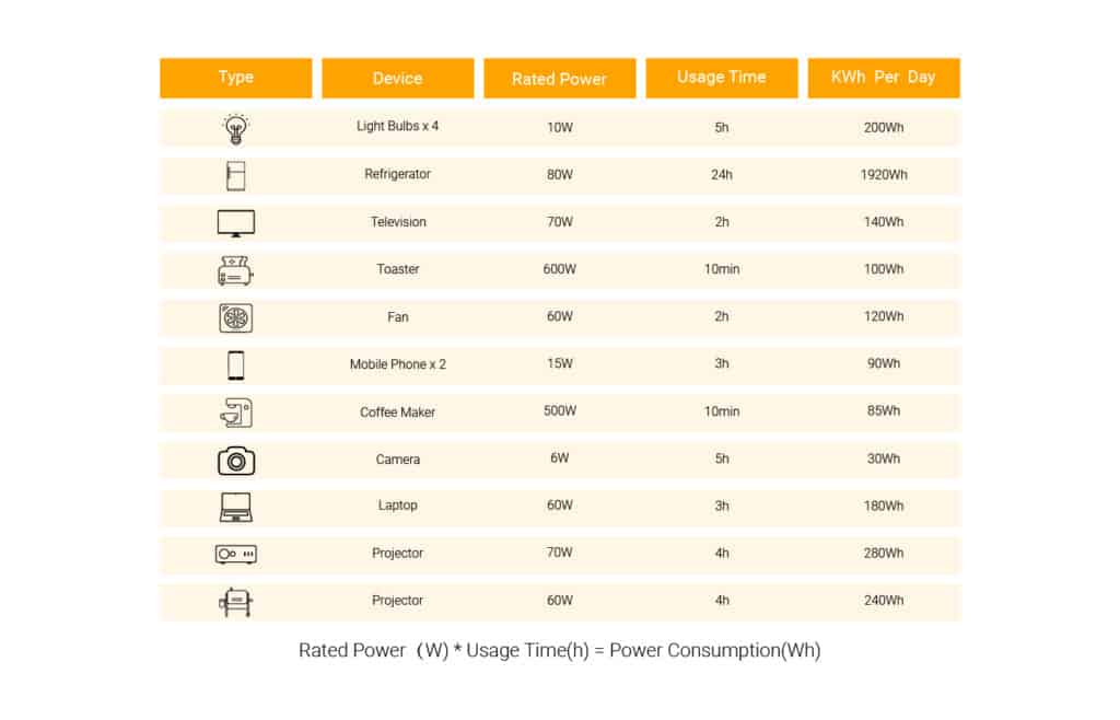 power comsunption sheet