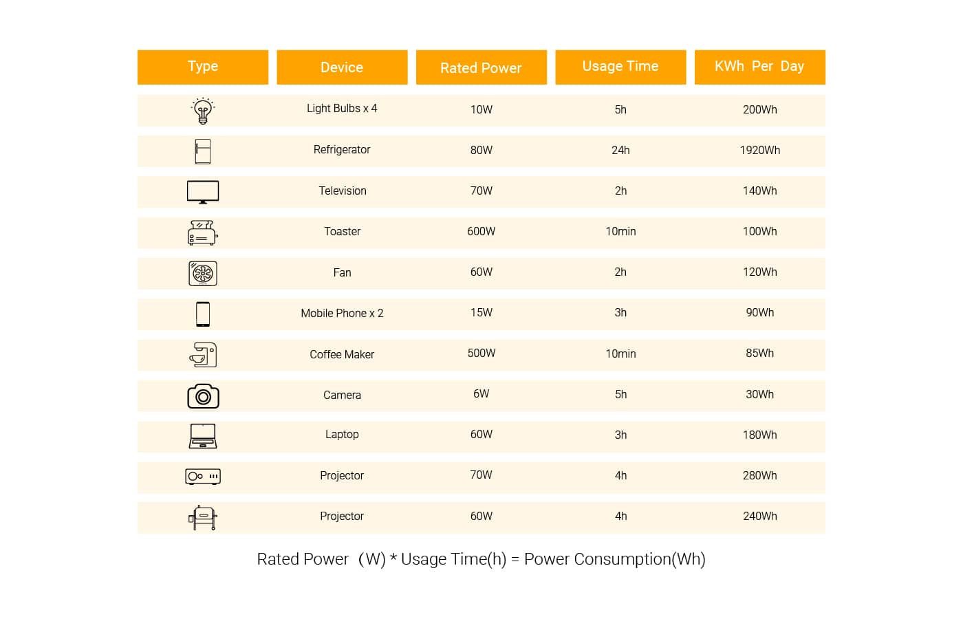 power comsunption sheet