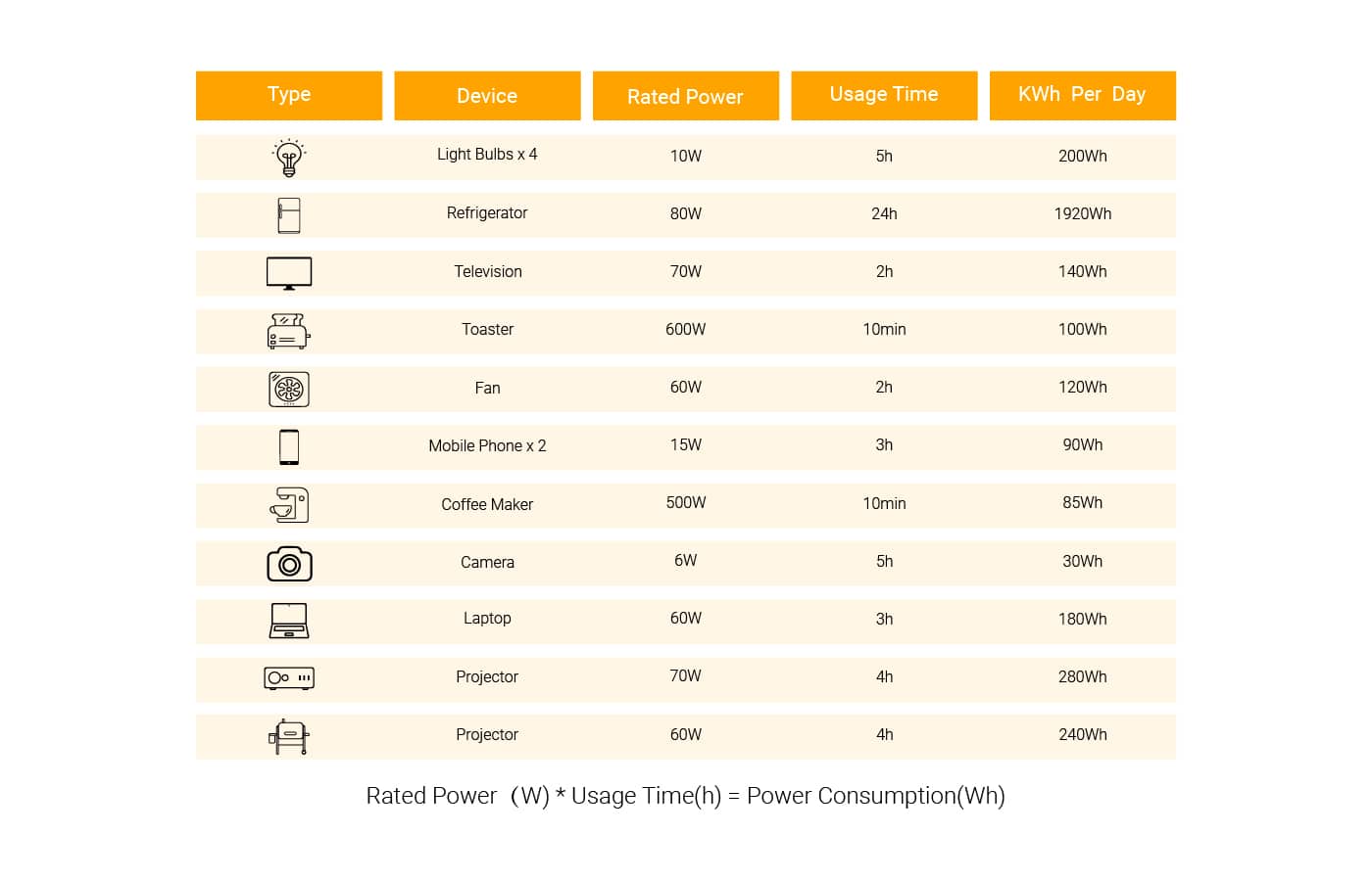 power comsunption sheet