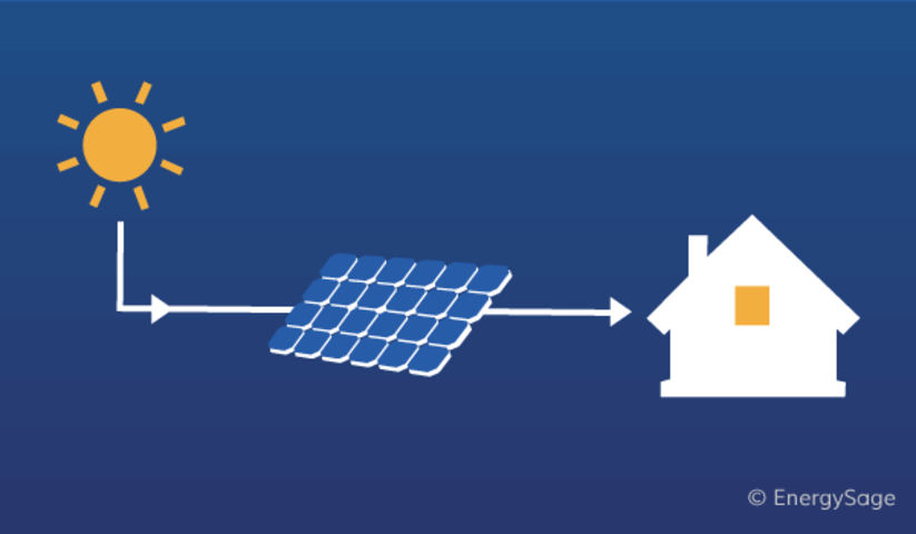 How Solar Panels Work