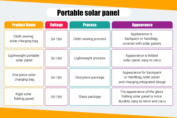 Portable Solar Panels