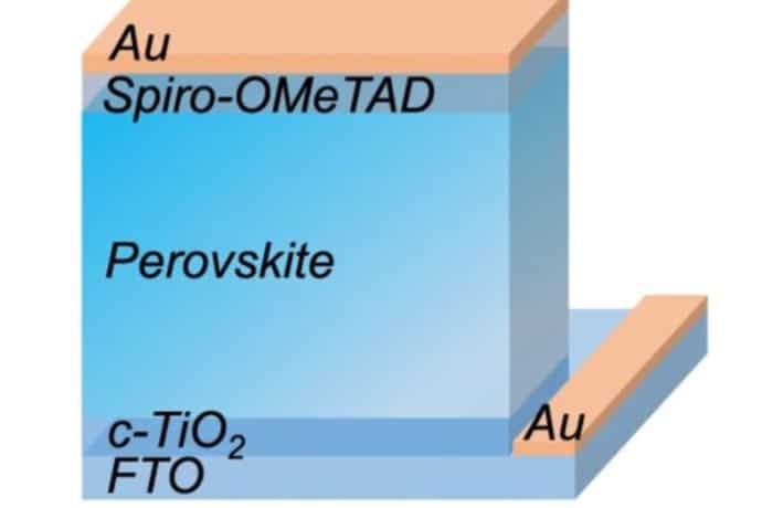  Structure of Perovskite solar cells