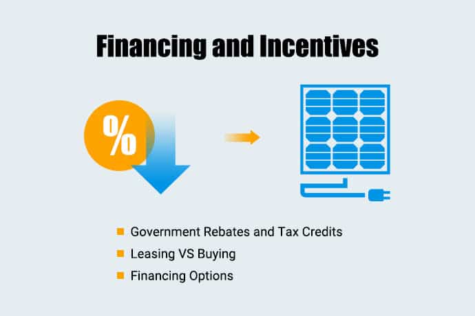 Financing and Incentives for installing solar panels