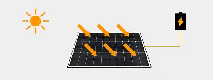 what are the most efficient solar panels