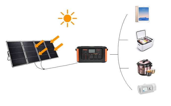 Camping Solar Panels