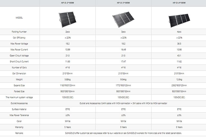 clean solar panels