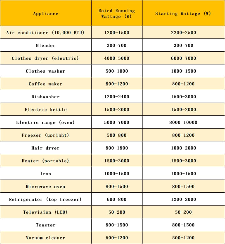 rooftop solar panels 
