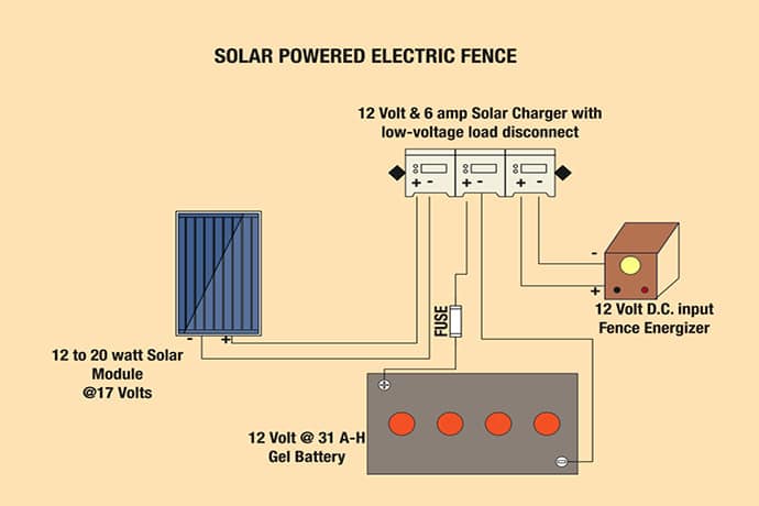 Solar Electric Fence 