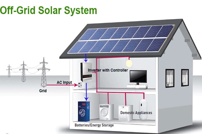 off grid solar power systems