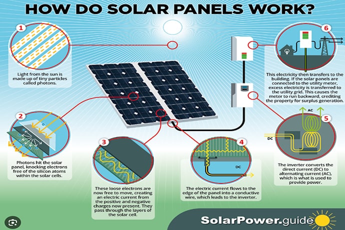 off grid solar power systems