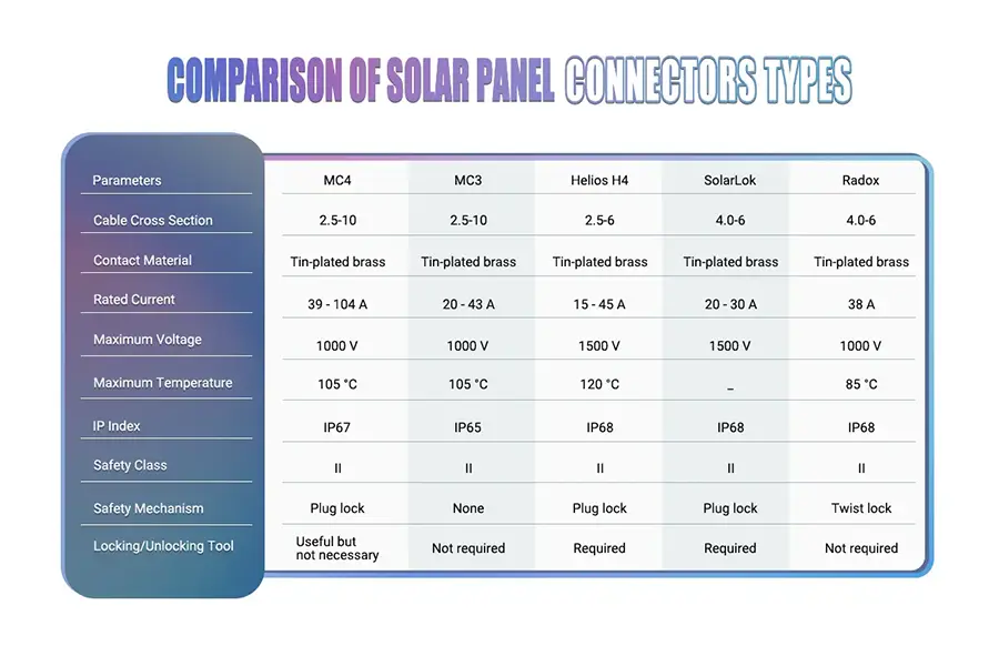 solar panel connectors