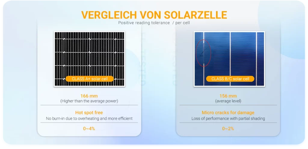 Advanced solar cells enhance efficiency