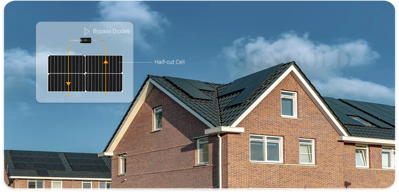 Consistent Solar Conversion Despite