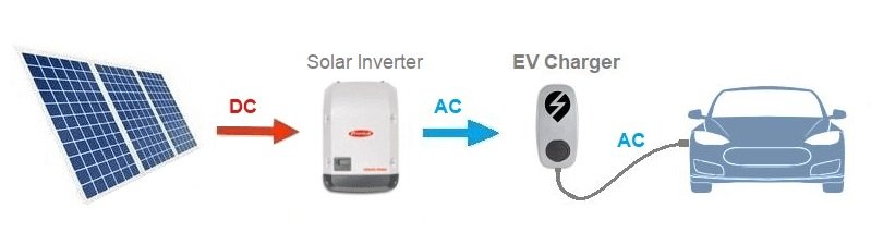 Solar_EV_charging_diagram