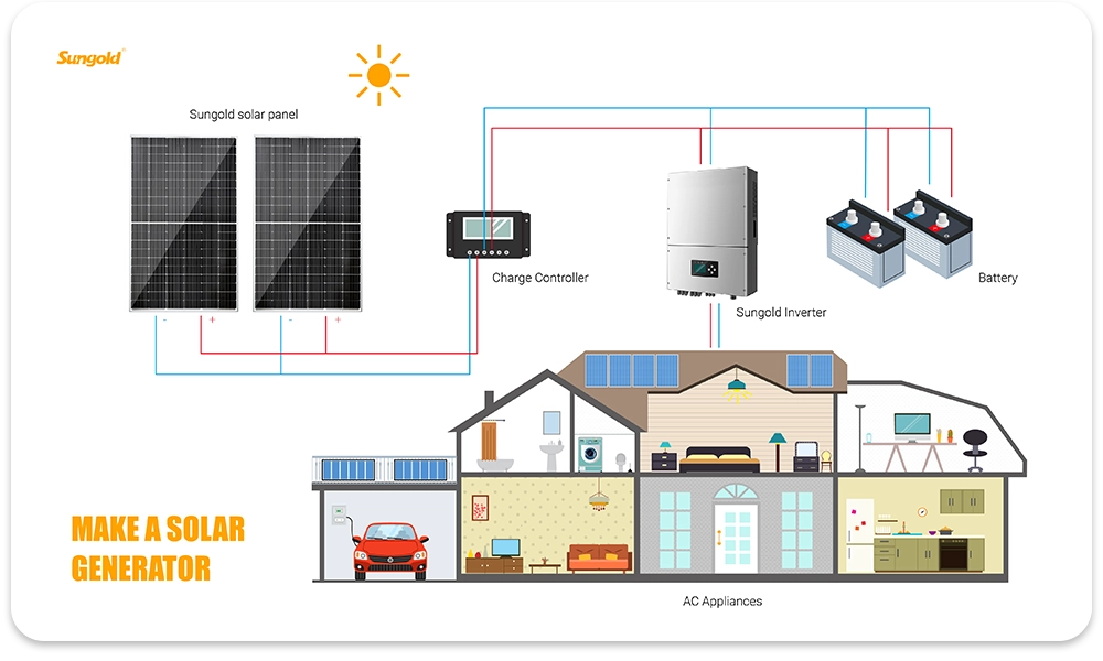 high-efficiency photovoltaic modules 450 watt solar panel
