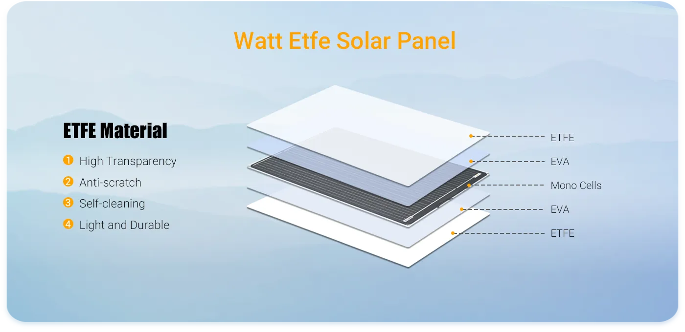 100 watt etfe solar panel