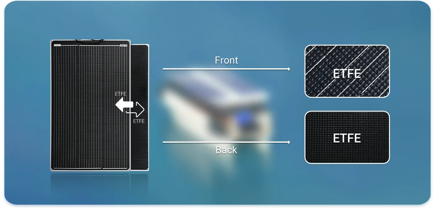 100 watt solar panels best in class