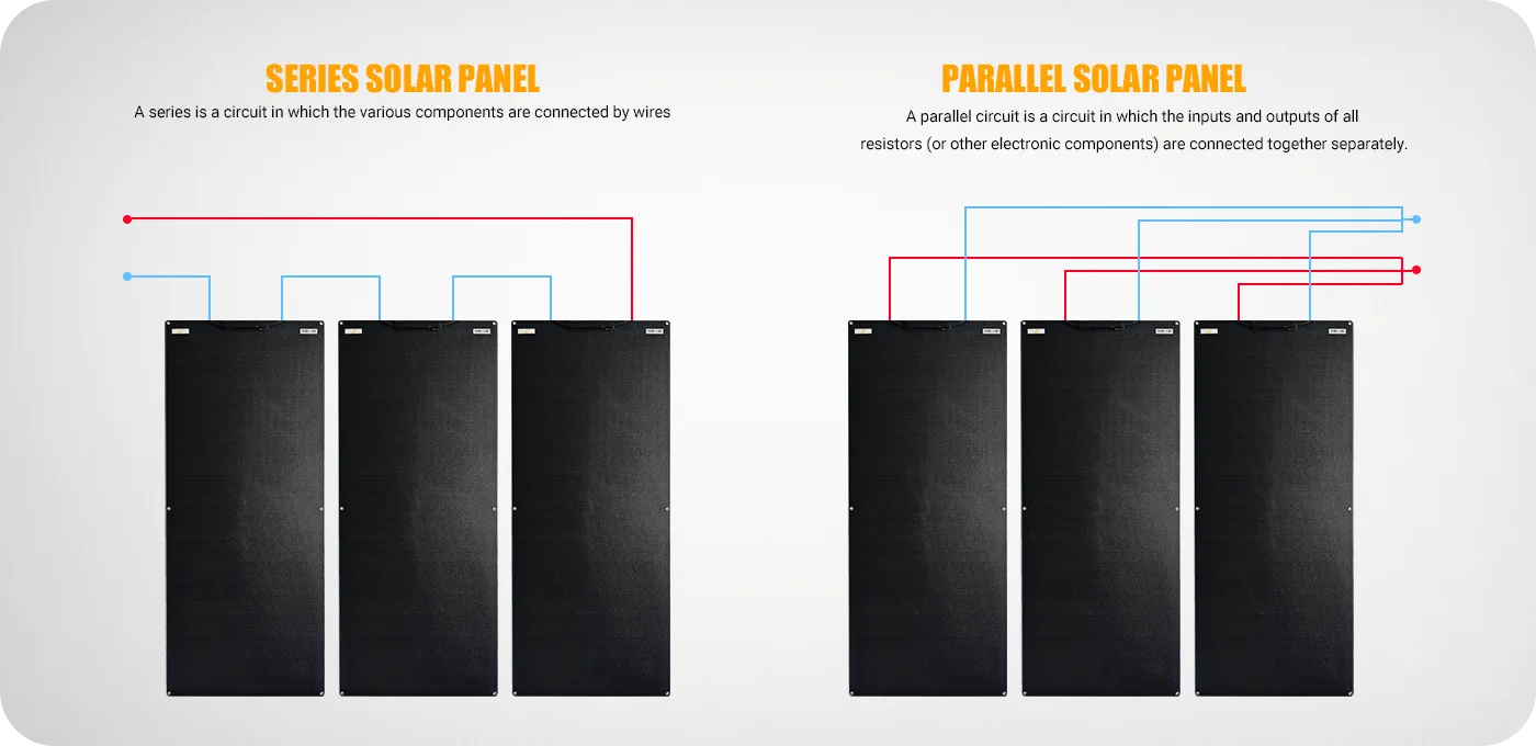 Sungold flexible 100 watt solar panel ideal for off-grid applications and battery charging