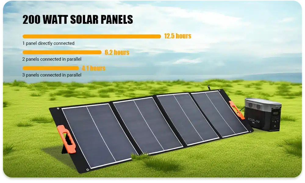 Why choose Sungold camping solar panel