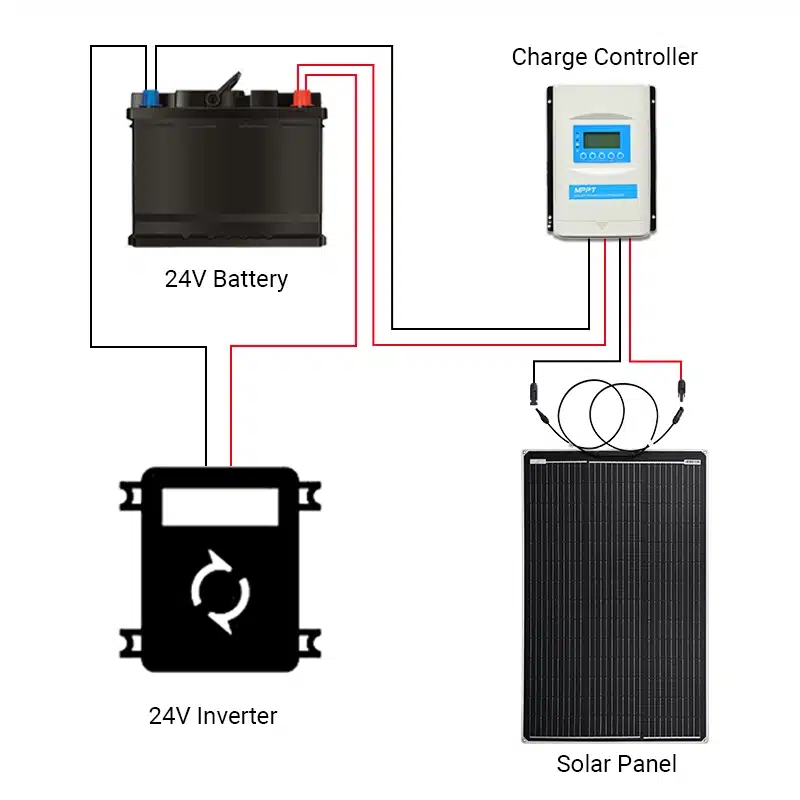 solar battery charger for boat