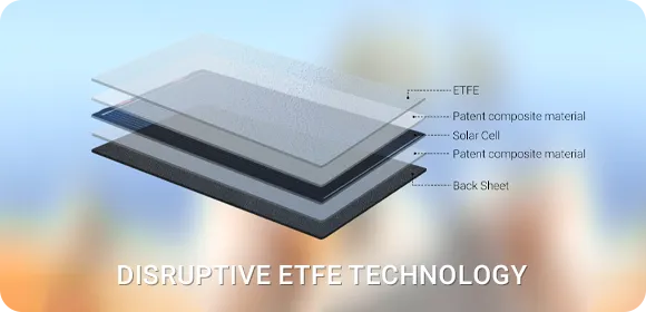 ETFE