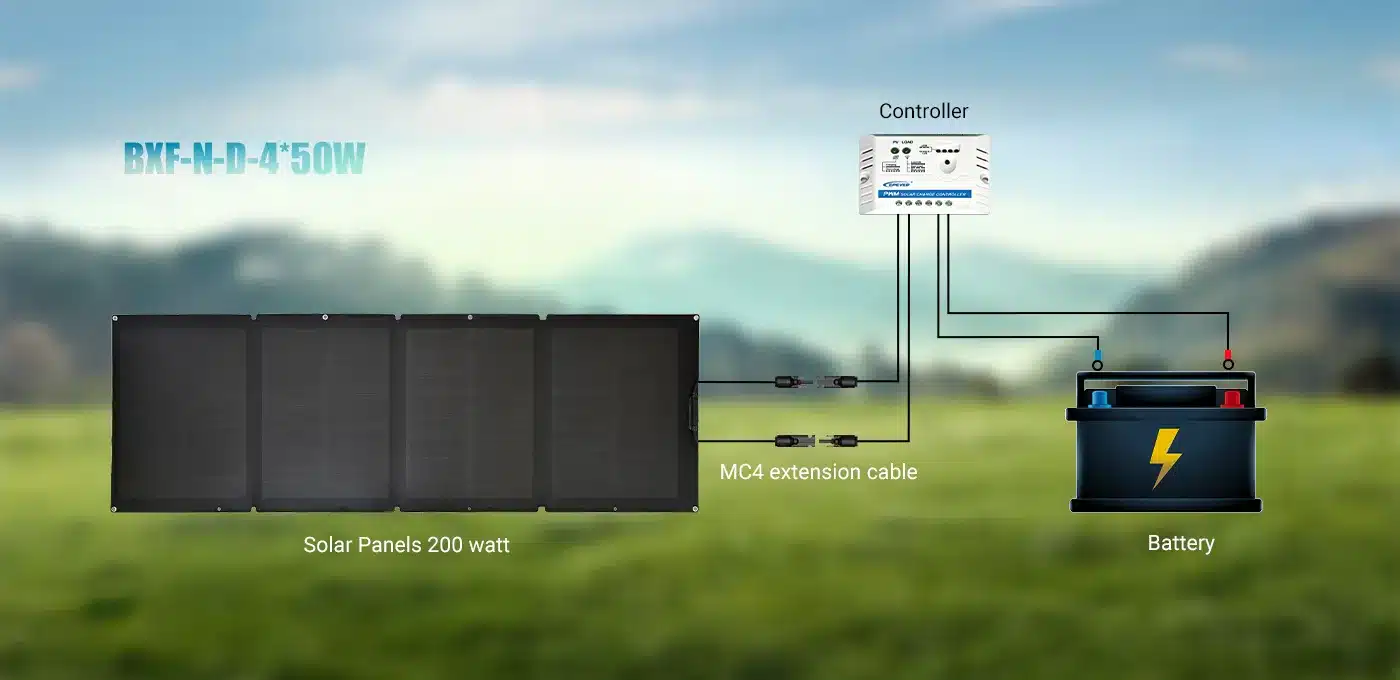 How do the Solar panels 200 watt work