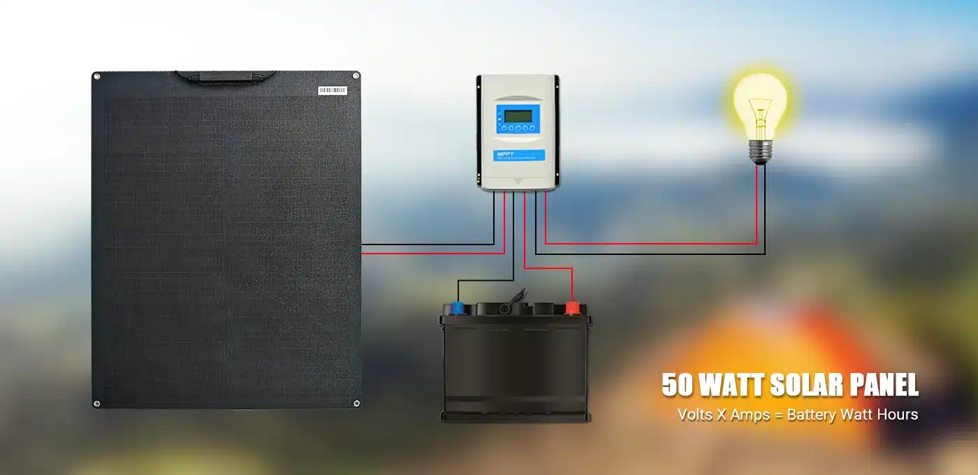 How long does it take to charge a 12V battery