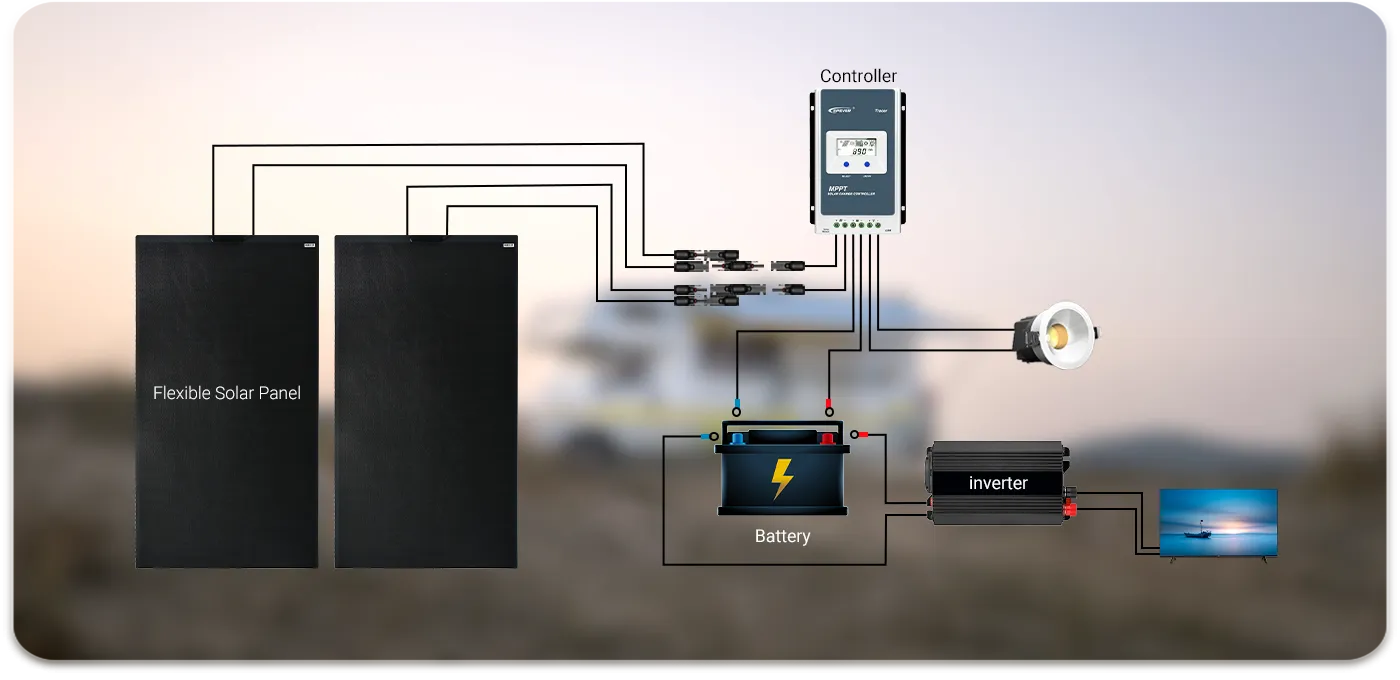 How many 250 watt solar panels do you need