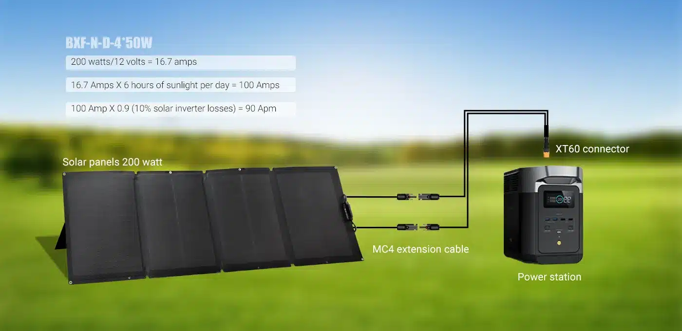 How much power does Solar panels 200 watt