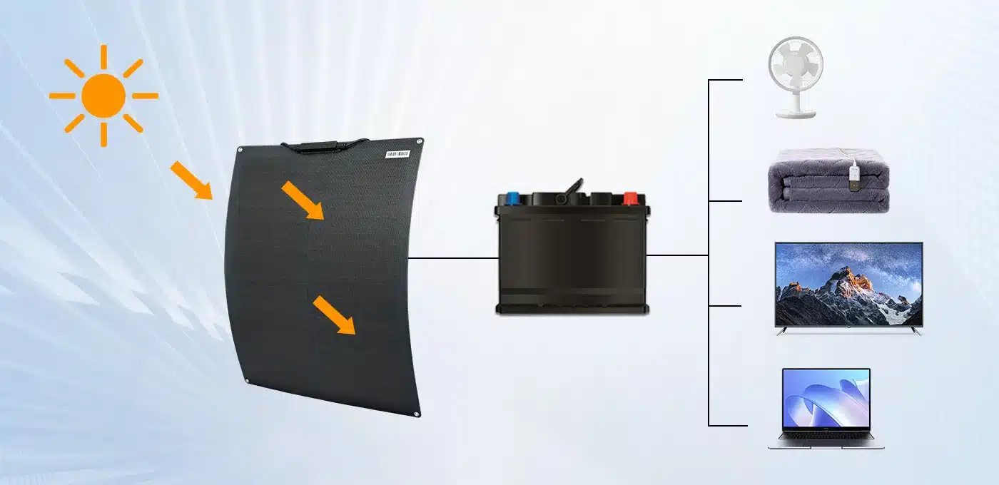 How much power does a 50 watt solar panel and a 30Ah battery provide