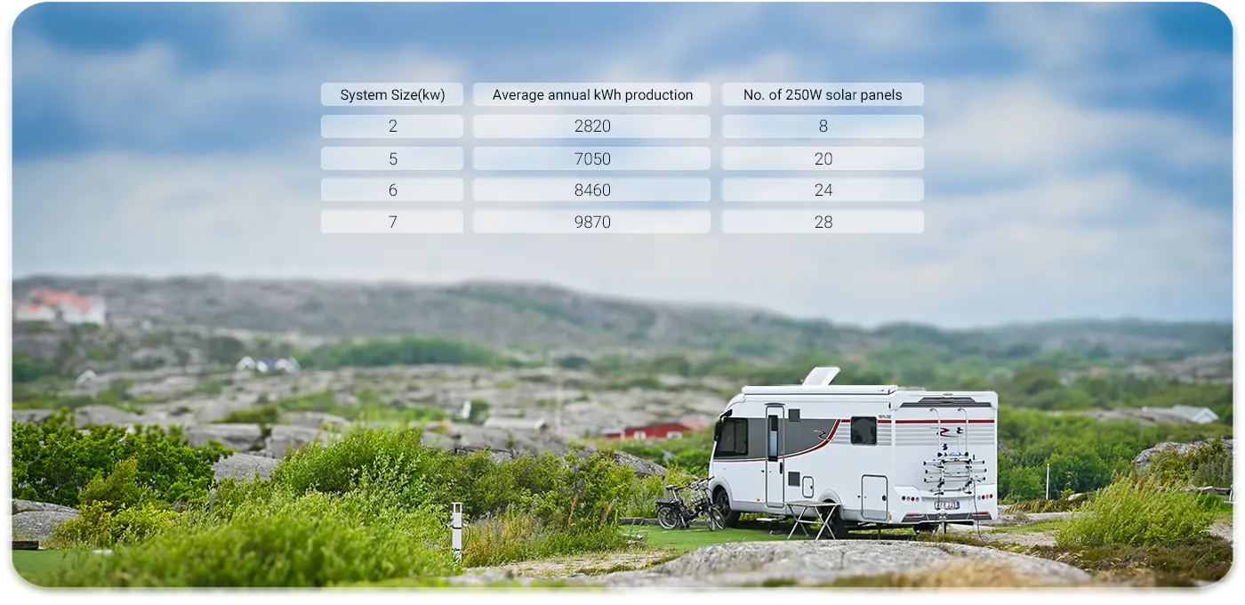 System size comparison table