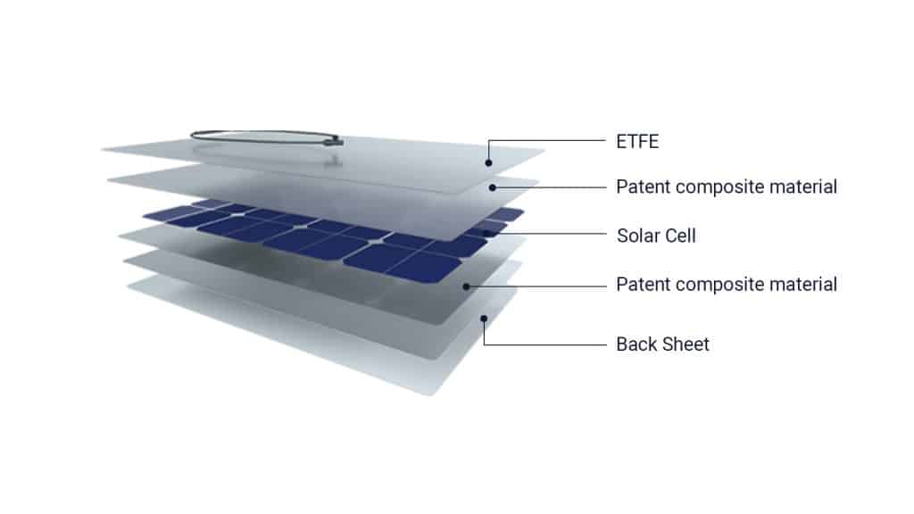 TF flexible solar panels