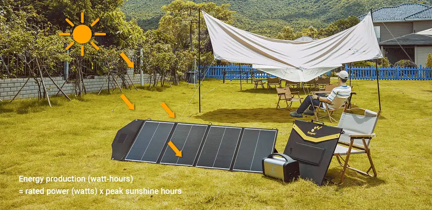 Unleash the power of the 200 watt portable solar panel