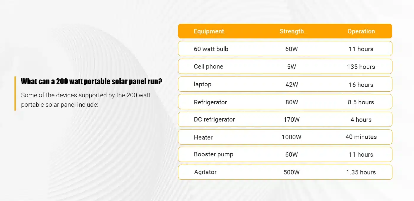 What can a 200 watt portable solar panel run