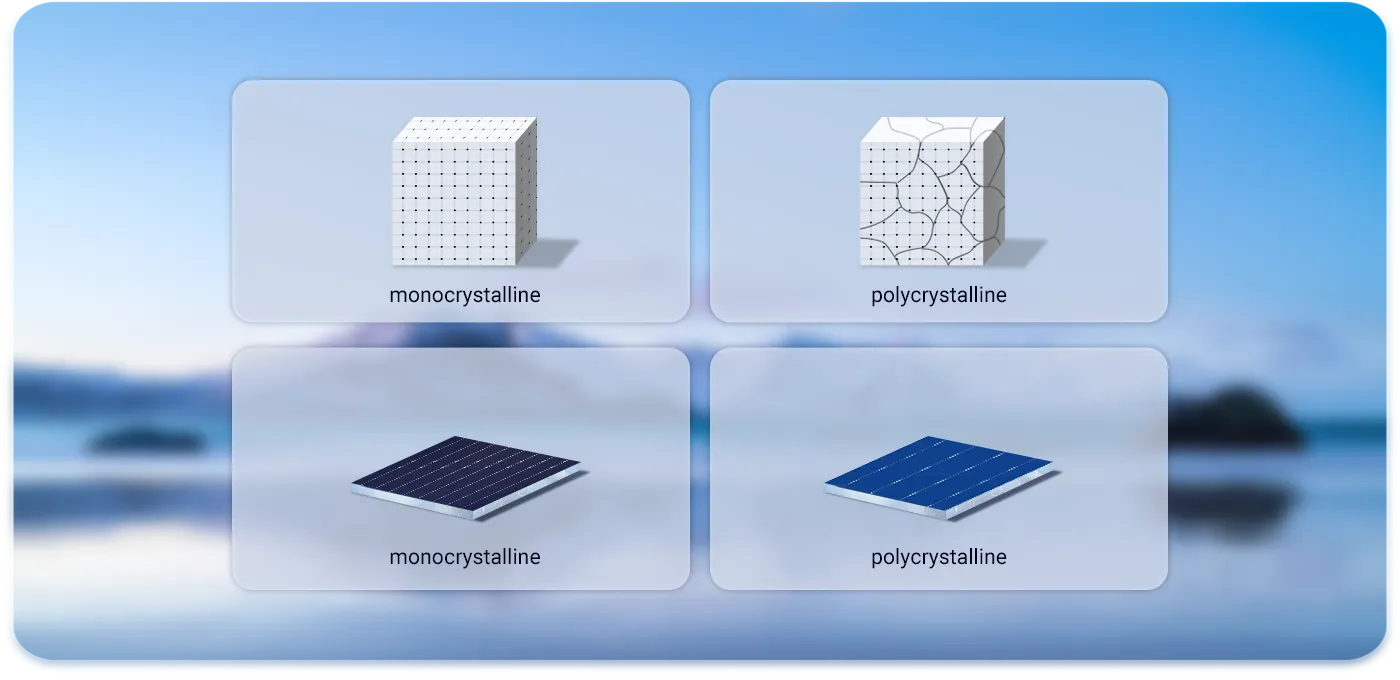 What is the difference between monocrystalline
