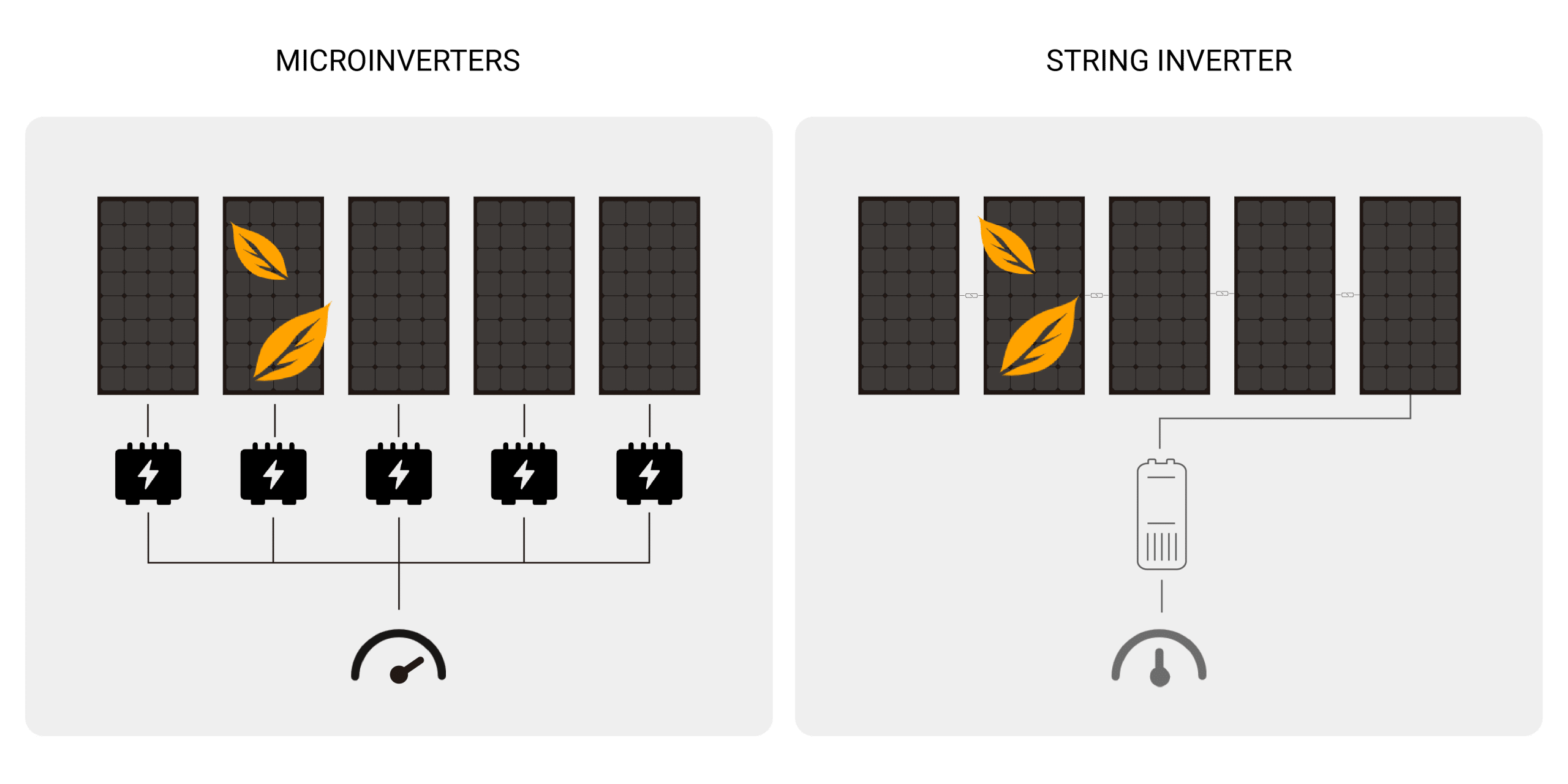 Get the difference at maximum power