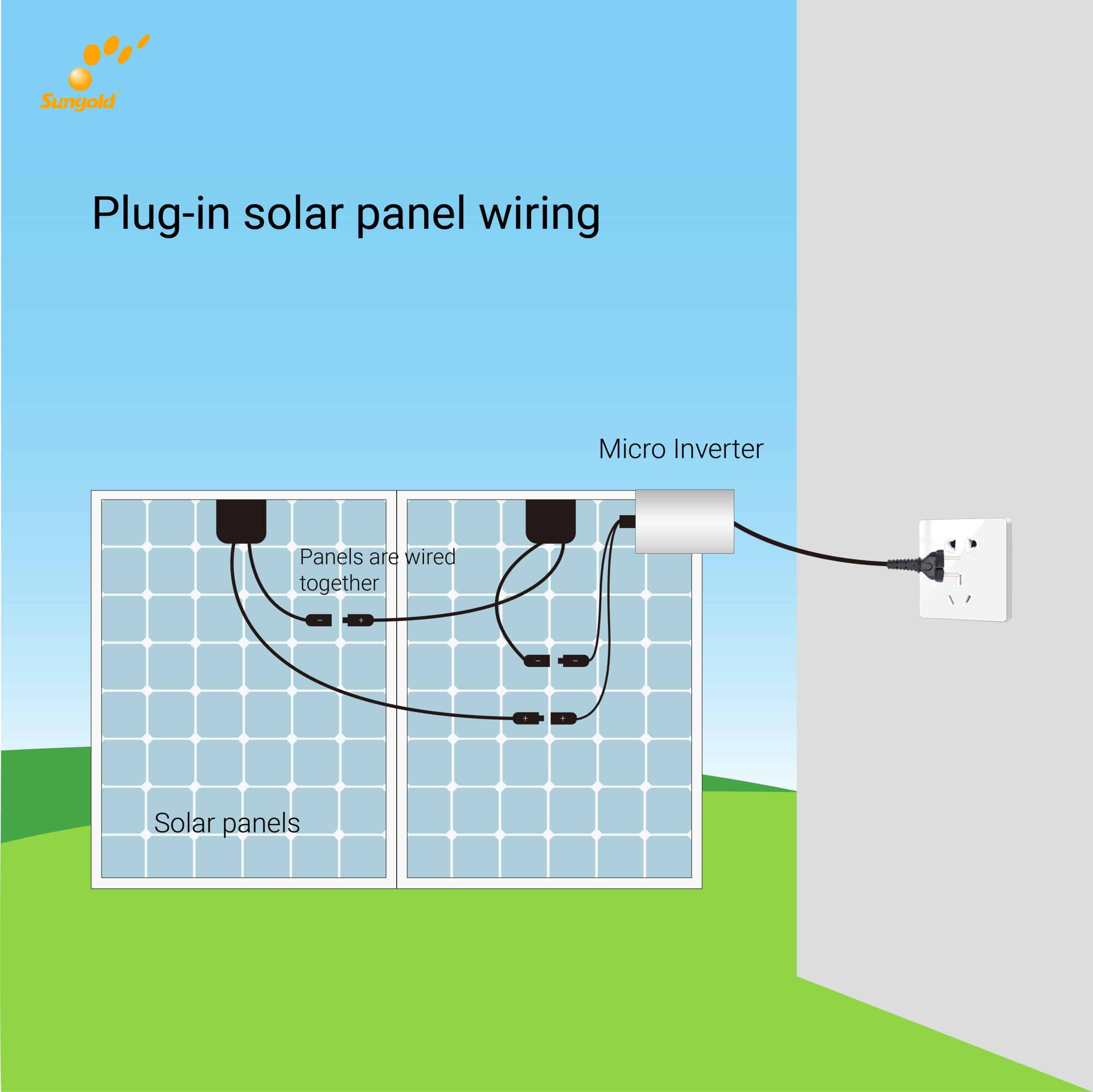 How do plug-in solar panels work 