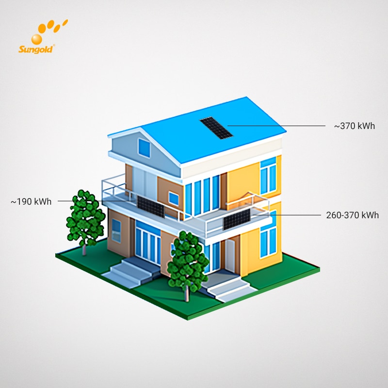 How much electricity does the balcony solar panels 
