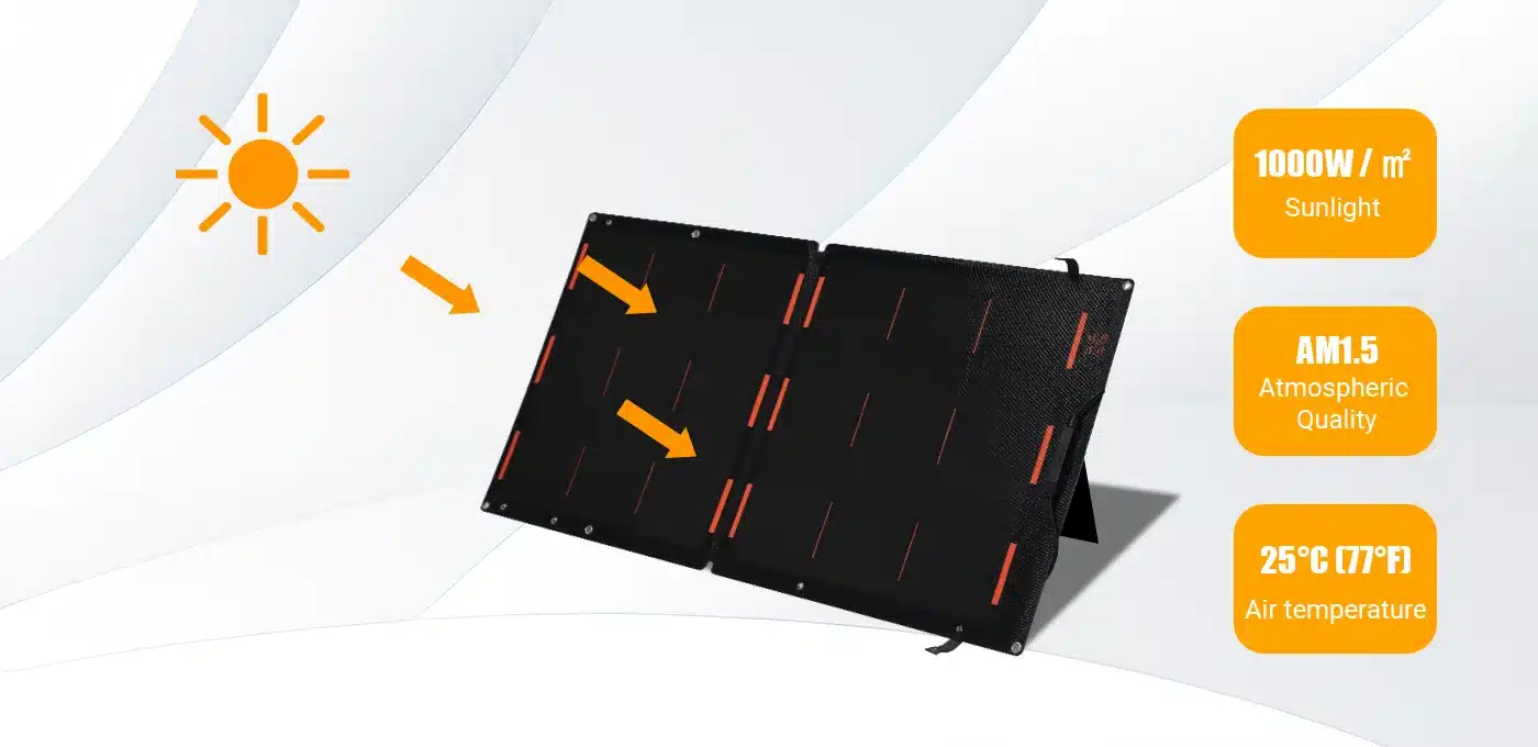 How much energy does the 100W solar panel kit produce