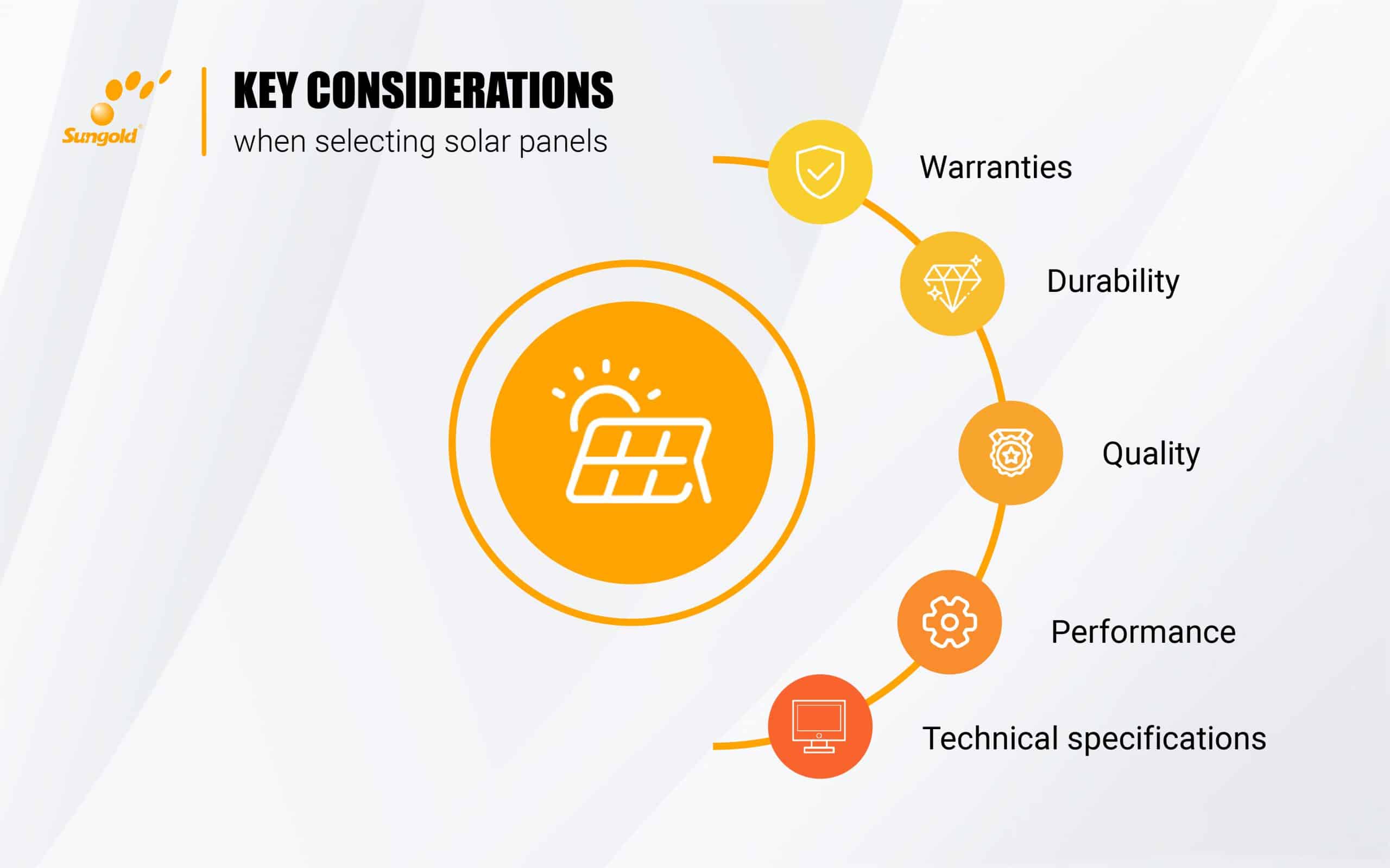 How to choose the best solar panels (2)