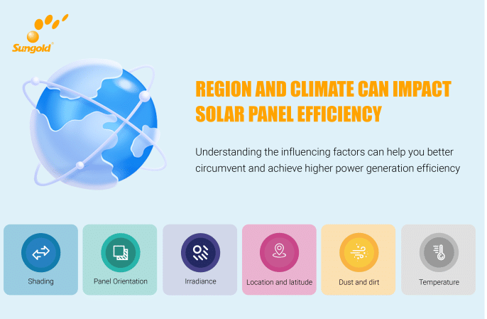 The best solar panels for warm climates