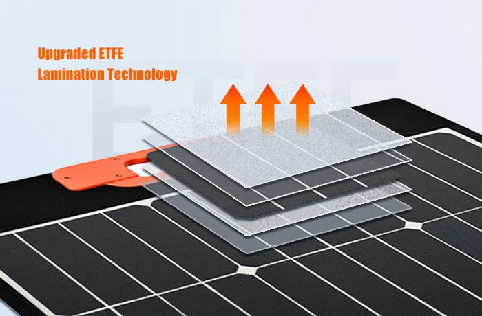 Upgraded ETFE Lamination Technology