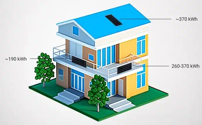 balcony solar panel kit