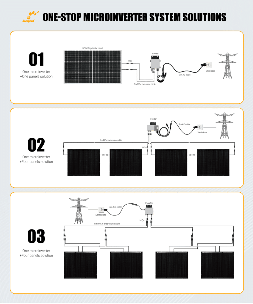 balcony solar system