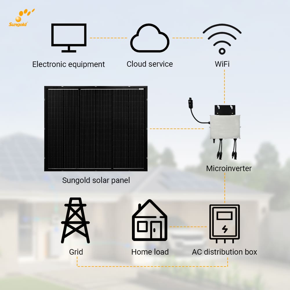 2023 Balcony Solar System: The Ultimate Guide